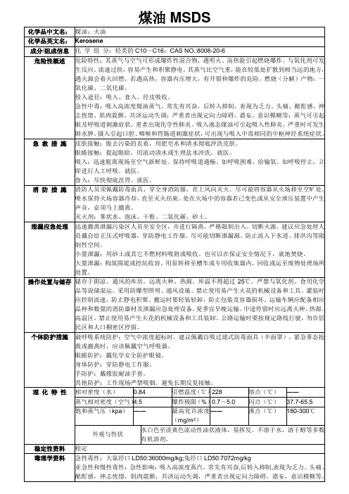 MSDS-煤油