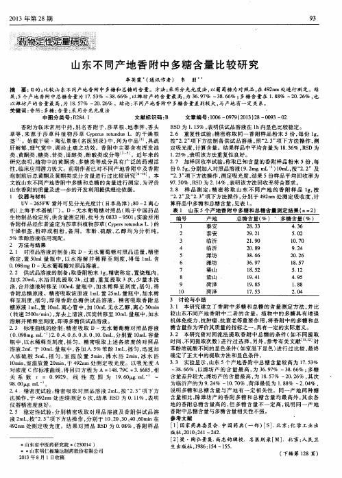 山东不同产地香附中多糖含量比较研究