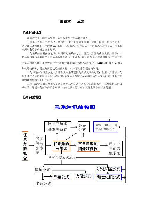 30、任意角的三角比(包括弧度制)