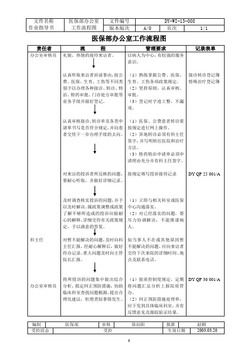 7医保办公室工作流程图
