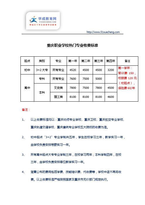 重庆职业学校热门专业收费标准