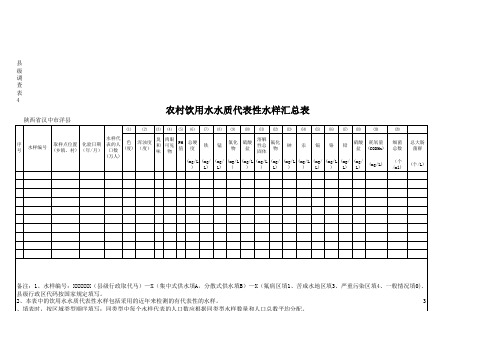 农村供水现状调查统计表