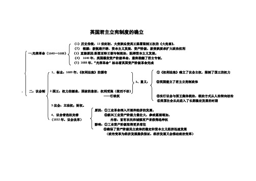 代议制—英国