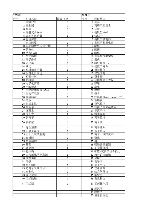 【国家自然科学基金】_自由离子_基金支持热词逐年推荐_【万方软件创新助手】_20140802
