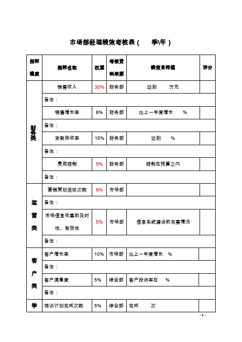 市场部绩效考核表