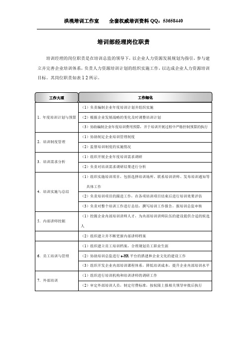 培训经理职责