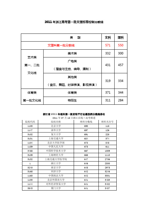 浙江省2011年理科第一批首轮平行志愿投档分数线学校排名