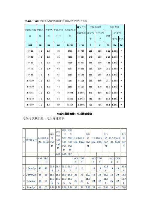 电线电缆载流量电压降速查表