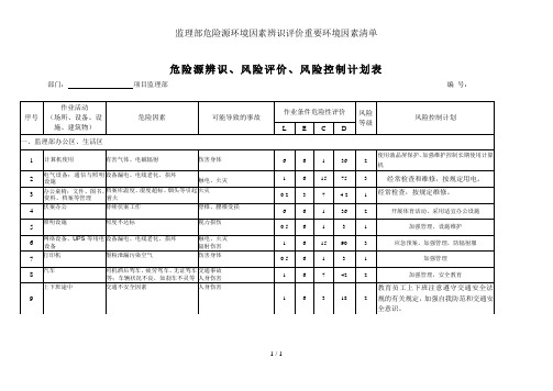 监理部危险源环境因素辨识评价重要环境因素清单