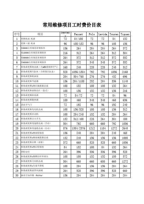 常用维修项目工时费价目表