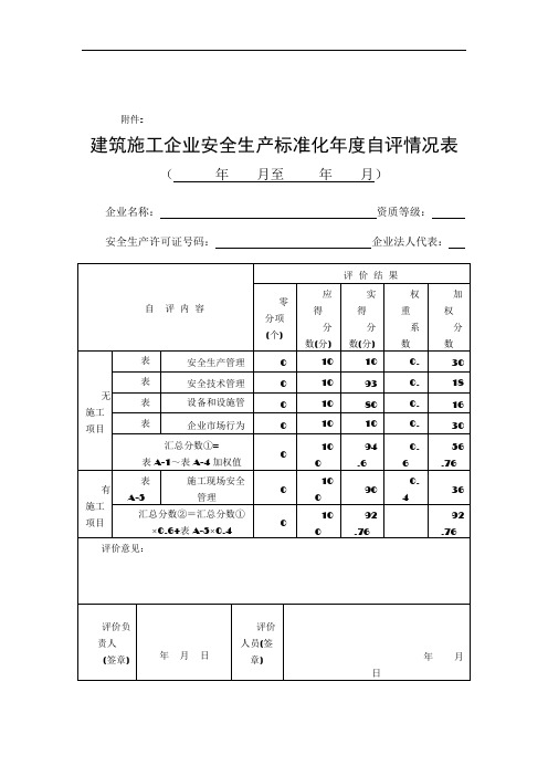 建筑施工企业安全生产标准化2018年度自评情况表52414