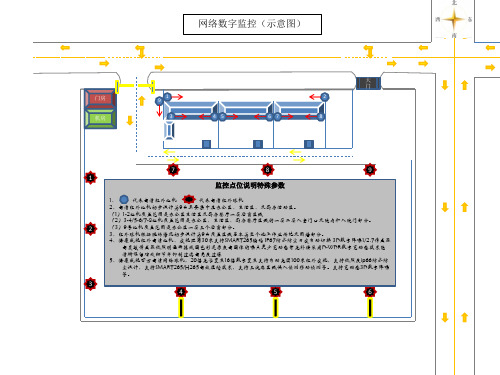 网络数字监控(示意图)(1)