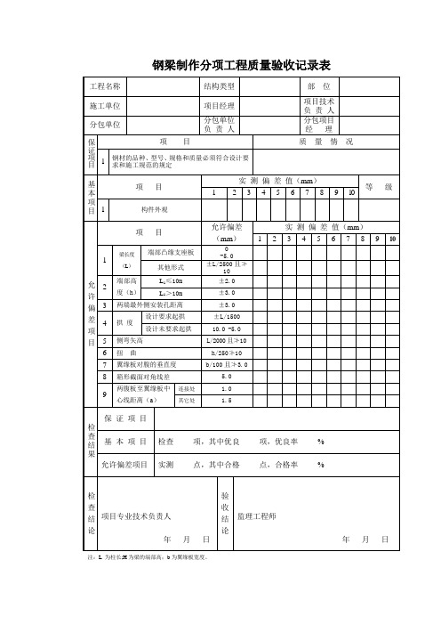 018钢梁制作分项工程质量验收记录表