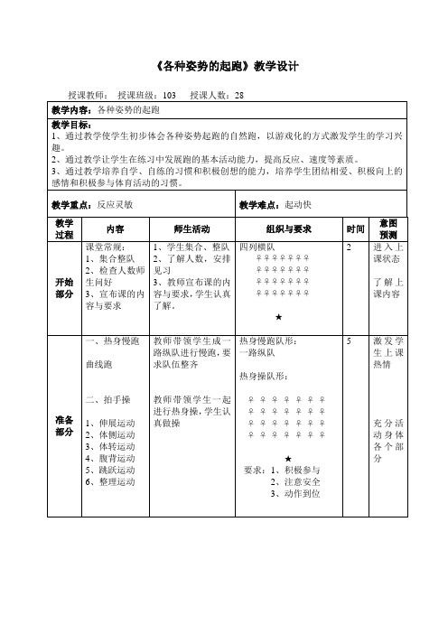 各种姿势的起跑