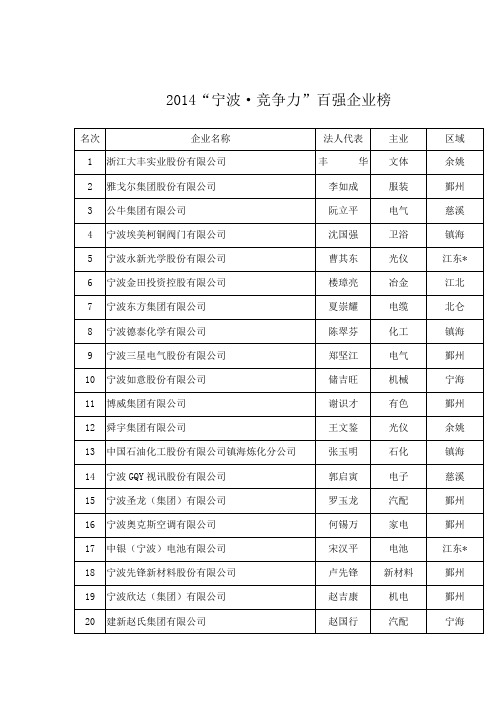 2014“宁波·竞争力”百强企业榜