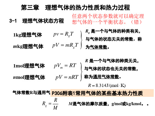 工程热力学-气体的热力性质和热力过程