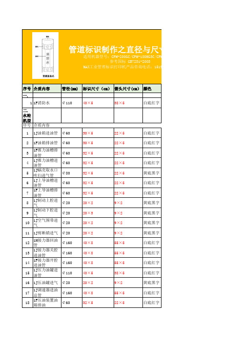 管道标识制作方案参考表