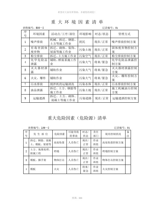重大环境因素清单
