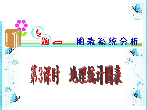 统计图表培训课件