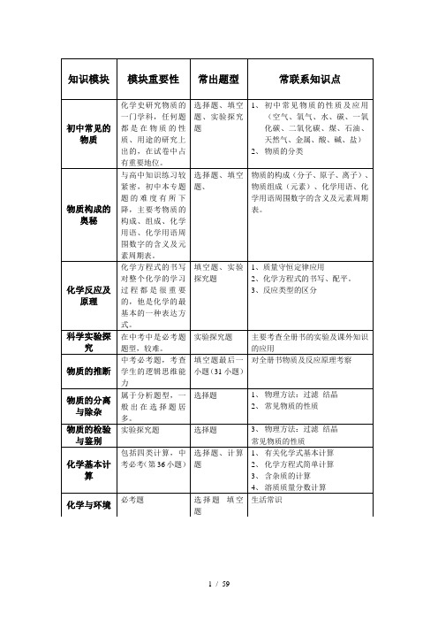 初中化学知识点总结归纳