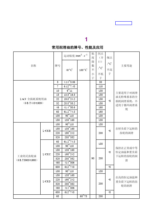 常用润滑油的牌号、性能及应用