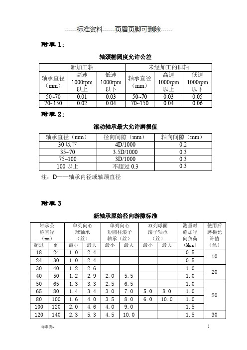 轴承间隙标准(标准资料)