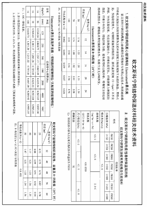 06J925-2 压型钢板、夹芯板屋面及墙体建筑构造(二)  (109)