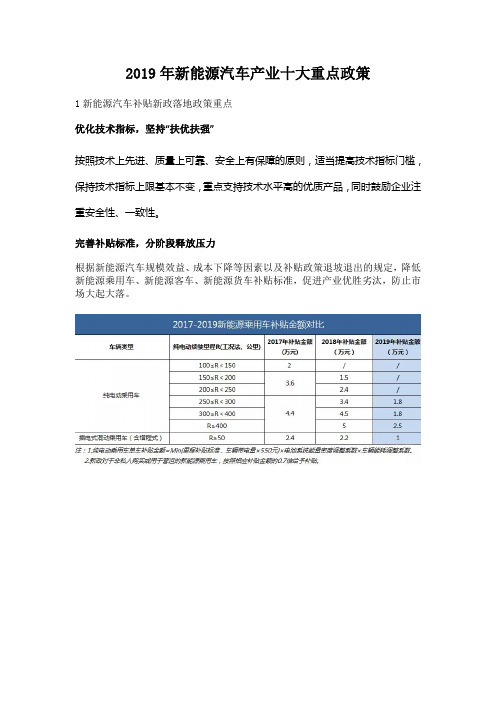2019年新能源汽车产业十大重点政策