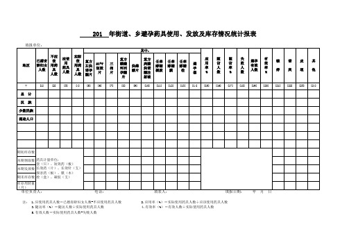 药具使用、发放及库存情况统计报表