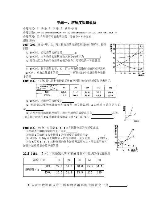 2017年江西省中考化学专题冲刺训练一、二