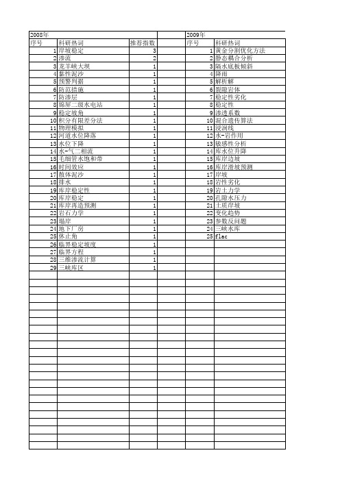 【国家自然科学基金】_岸坡稳定_基金支持热词逐年推荐_【万方软件创新助手】_20140730