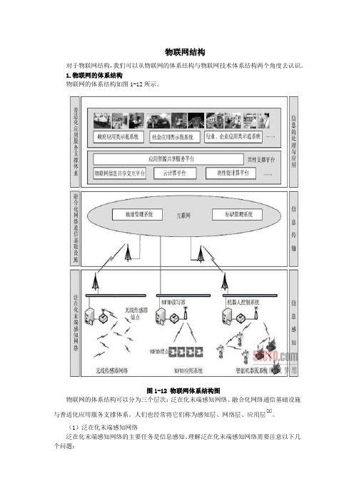 物联网结构