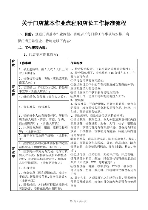 药店关于门店基本作业流程和店长工作标准流程内容