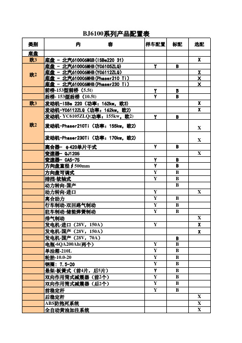 二级踏步公交车基本配置表