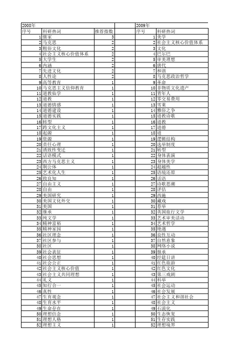 【国家社会科学基金】_文化理想_基金支持热词逐年推荐_【万方软件创新助手】_20140806