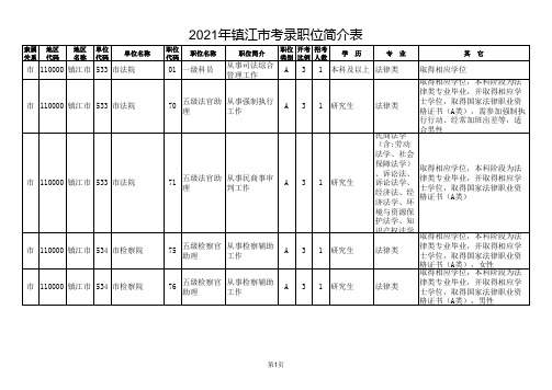 2021江苏省镇江市公务员考试职位表