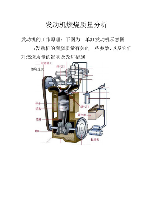 发动机燃烧质量分析(1)