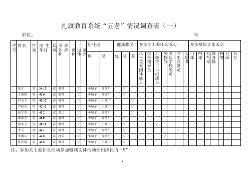 五老情况