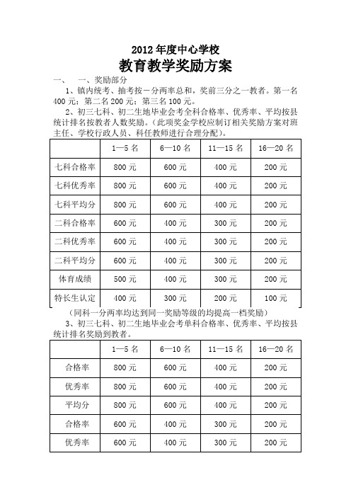2012奖励方案