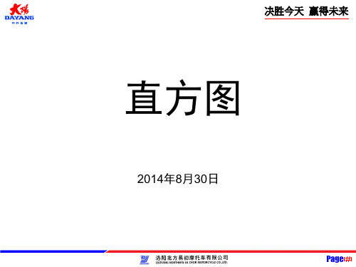 2.直方图