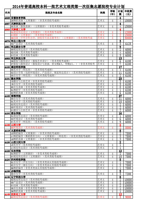 山东省2014年普通高校本科一批艺术文理类第一次征集志愿院校专业计划