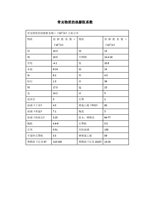常见物质及不锈钢的热膨胀系数