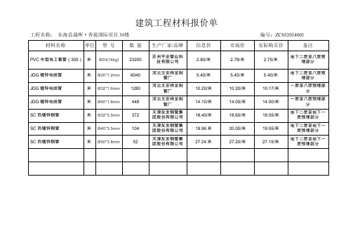 建筑工程材料认质认价单