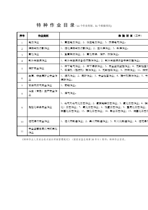 特种作业煤炭特有工种特种设备作业人员一览表