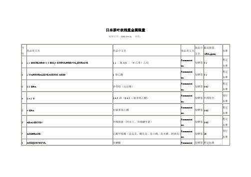 日本茶叶农残重金属限量