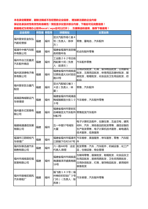 新版福建省福州零售汽车配件工商企业公司商家名录名单联系方式大全202家