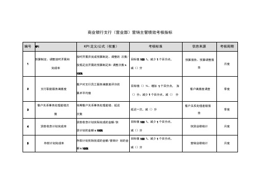 商业银行支行(营业部)营销主管绩效考核指标