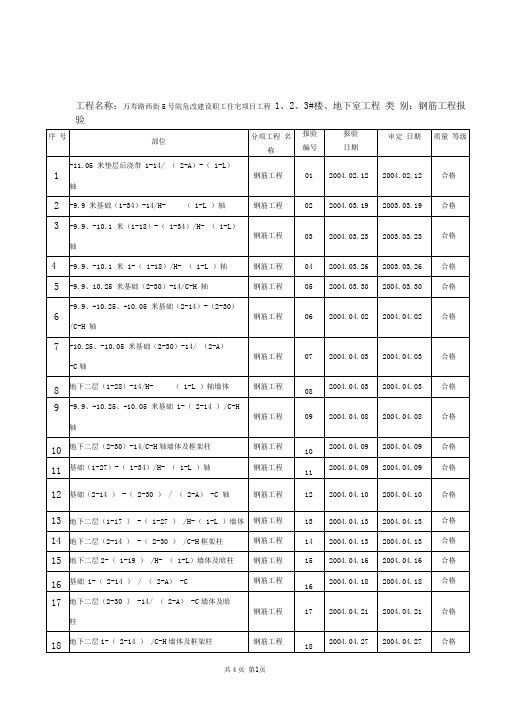 钢筋分项工程报验单