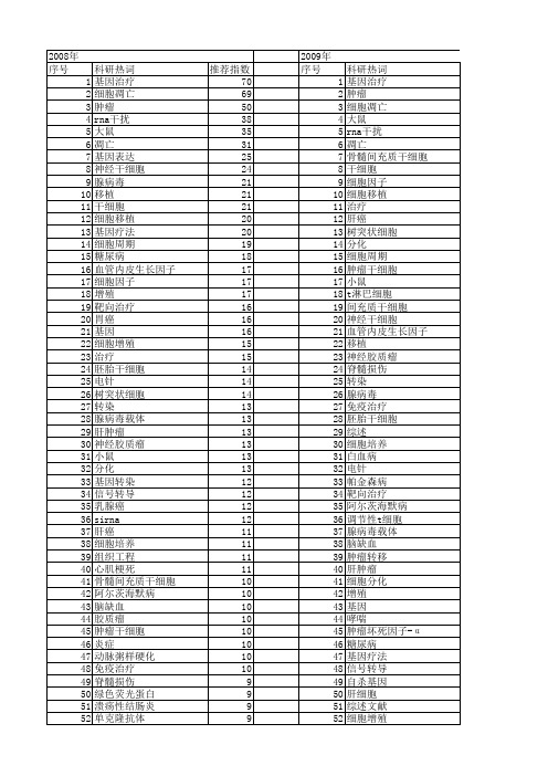 【国家自然科学基金】_细胞治疗_基金支持热词逐年推荐_【万方软件创新助手】_20140730
