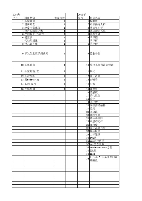 【国家自然科学基金】_rds_基金支持热词逐年推荐_【万方软件创新助手】_20140803